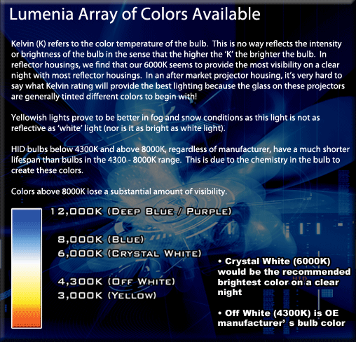 Colors